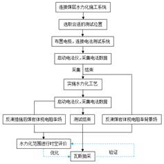 A级熟女套逼免费看基于直流电法的煤层增透措施效果快速检验技术